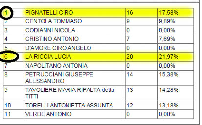 graduatoria parco