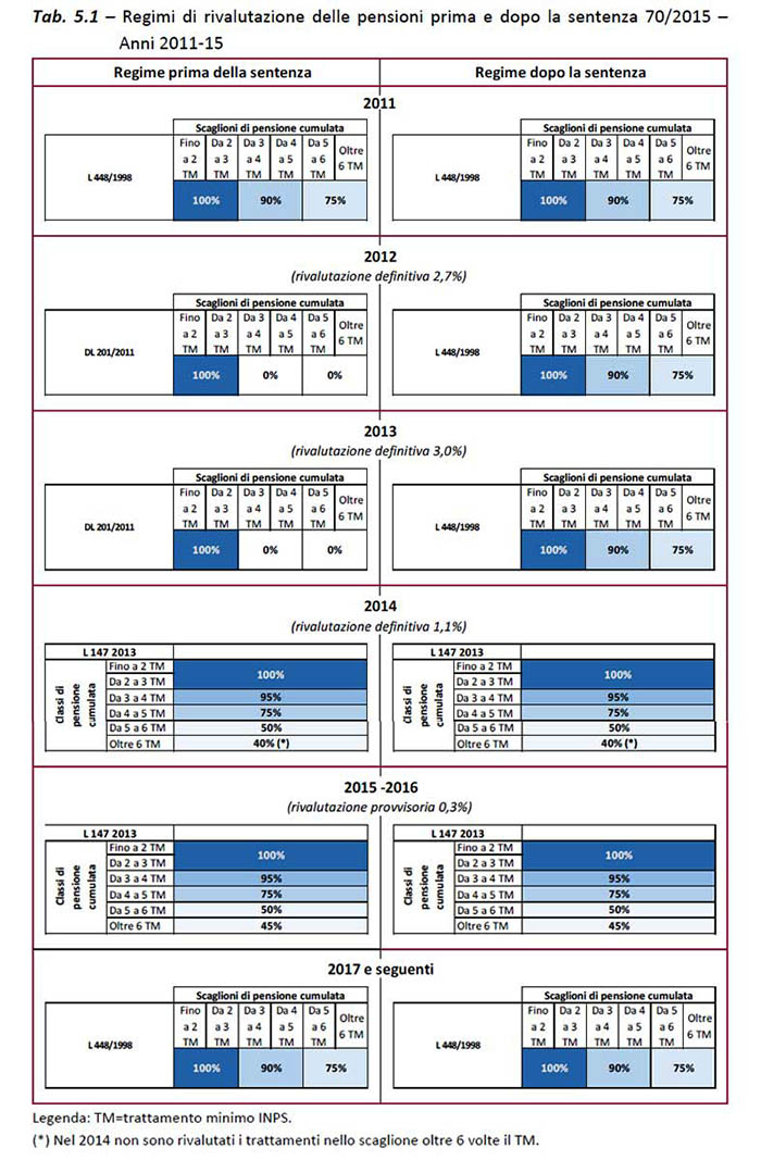 tabella-5-1_inps