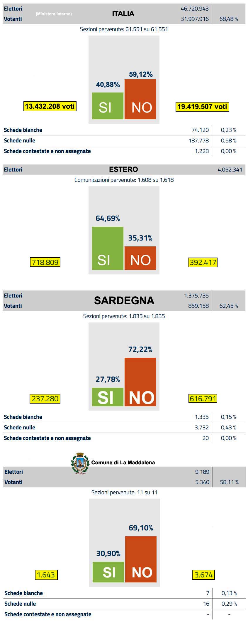 referendum3