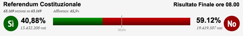 referendum_percentuale-finale2